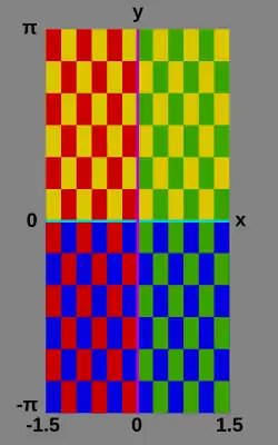 Checker board key: '"`UNIQ--postMath-00000098-QINU`"' '"`UNIQ--postMath-00000099-QINU`"' '"`UNIQ--postMath-0000009A-QINU`"' '"`UNIQ--postMath-0000009B-QINU`"'