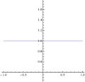 Fig. 1: y = ⁠x/x⁠